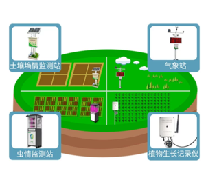 智慧农业监测平台